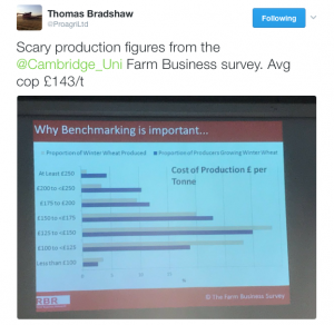 Evidence of costs of production makes "scary" reading in Farm Business Survey is the tweet by Essex farmer, Tom Bradshaw, Essex